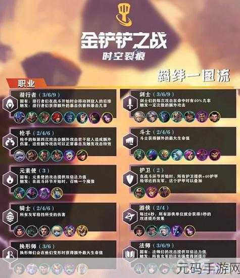 金铲铲之战，解锁帝国潜行者与卡特刺客阵容的制胜之道