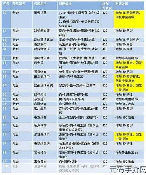 妄想山海大炖菜食谱揭秘，探索美食与冒险的双重乐趣