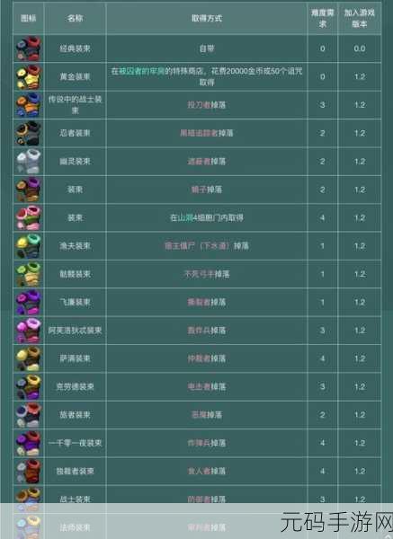重生细胞，解锁黄金皮肤的终极指南