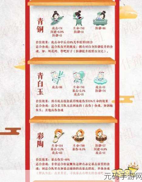 食物语诗礼银杏膳具搭配全攻略，解锁全能辅助新境界