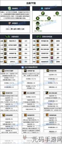 DNF远古2装备选择与搭配，全面解析及实战技巧指南