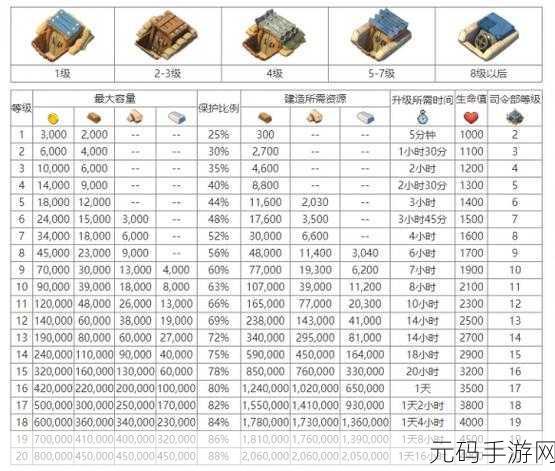 海岛奇兵,12本升13本,资源大揭秘!