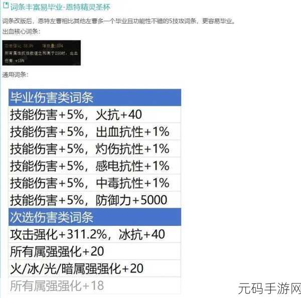 DNF玩家必看，揭秘最佳增幅时段，助你战力飙升