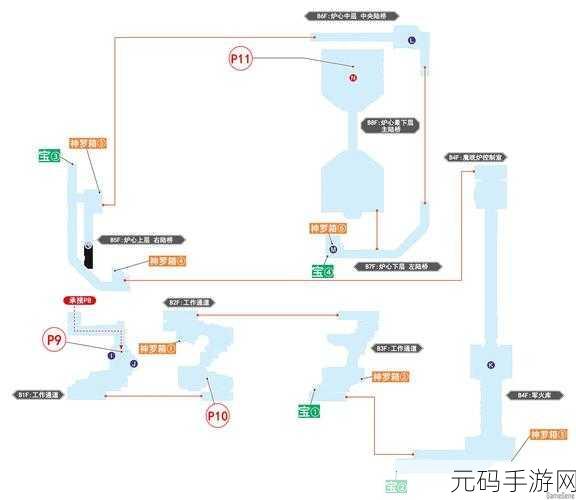 最终幻想7重制版深度探索，揭秘神罗战斗模拟器解锁全攻略