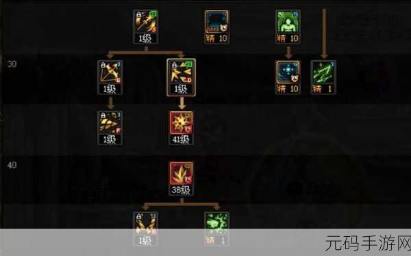 DNF冰结师技能大放异彩，学习等级与加点攻略全解析