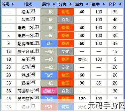 宝可梦剑盾，千面避役全方位技能与特性解析