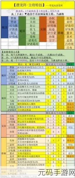 三国志战略版,深入剖析潜龙阵,兑换价值大揭秘