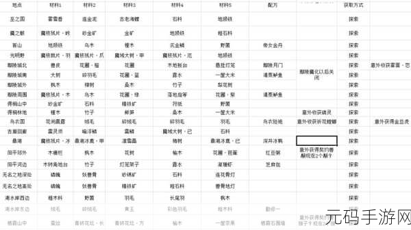 古剑奇谭手游，材料获取全攻略秘籍