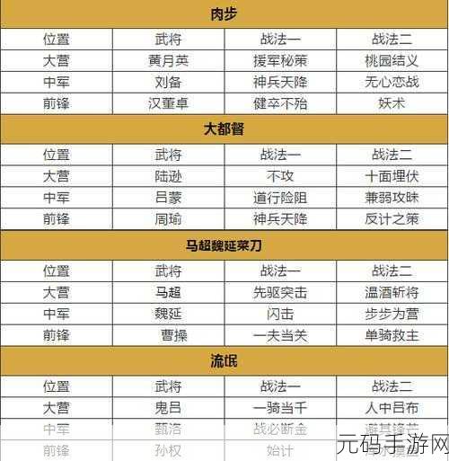 率土之滨四星武将绝佳组合秘籍大公开