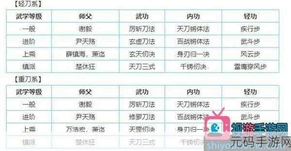 烟雨江湖凝血神爪深度解析,属性招式与获取秘籍
