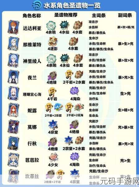 原神钟离圣遗物词条属性选择全攻略