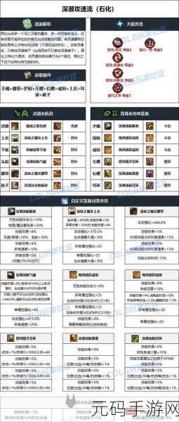 DNF玩家必看,揭秘顶级特殊装备搭配秘籍