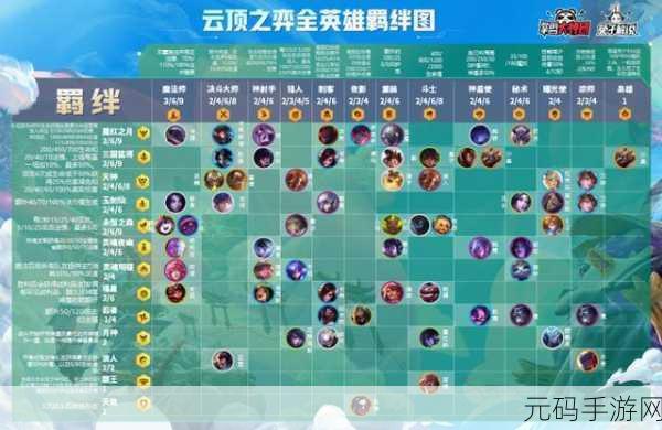 云顶之弈 S4 装备强度全解析,助你称霸棋盘