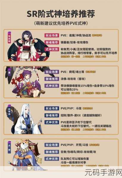 阴阳师联动新篇，SP式神大汇总，谁才是你的最强培养之选？