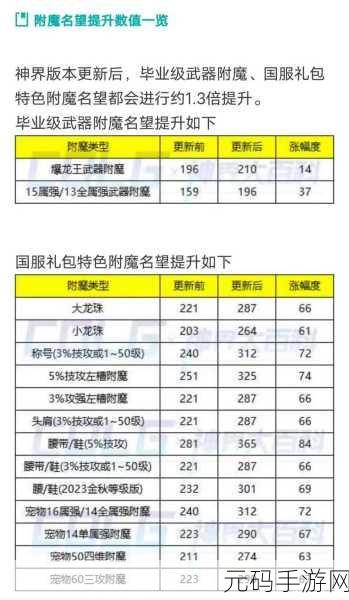 地下城与勇士名望提升全攻略，解锁你的战斗潜能
