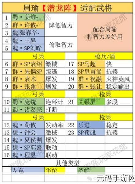 三国志战略版，灵动甲最佳使用武将深度解析