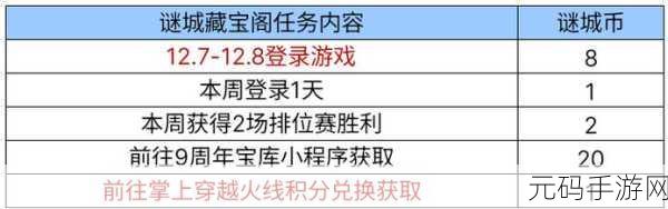 QQ 飞车手游藏宝阁最新活动深度解析，后三个奖池钻石需求一览