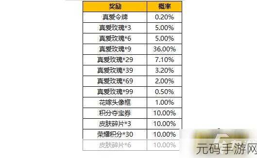 王者荣耀真爱令牌抽取大揭秘,纯白花嫁所需金额深度剖析