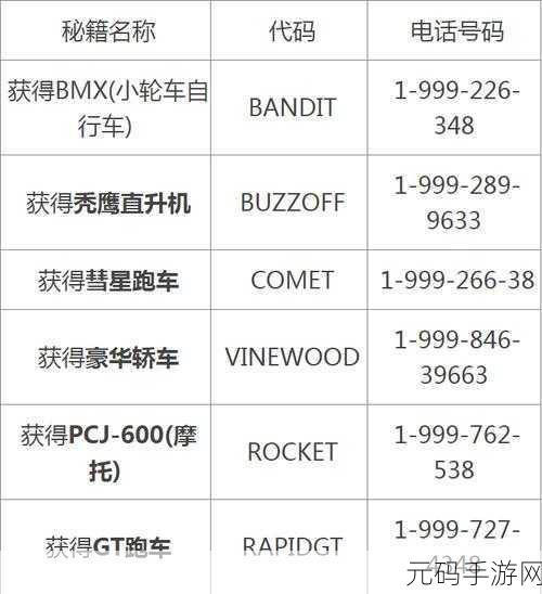 GTA 5深度探索，解锁反叛者越野车的购买秘籍