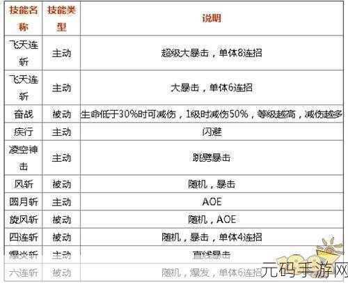 魔域战士转职天赋加点全攻略，打造无敌战场霸主