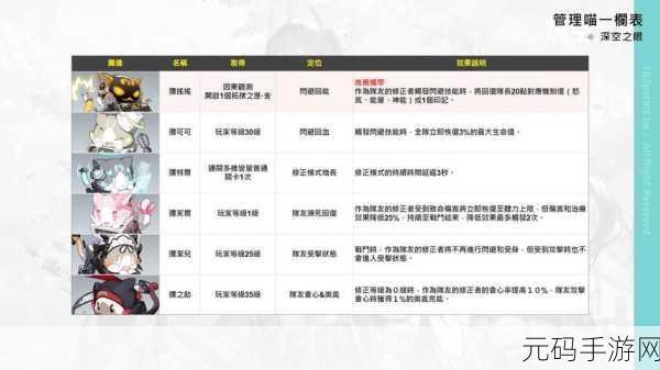 深空之眼新手攻略,钥从池抽取与初始角色推荐