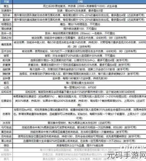 王者荣耀守卫峡谷模式无故掉血风波解析