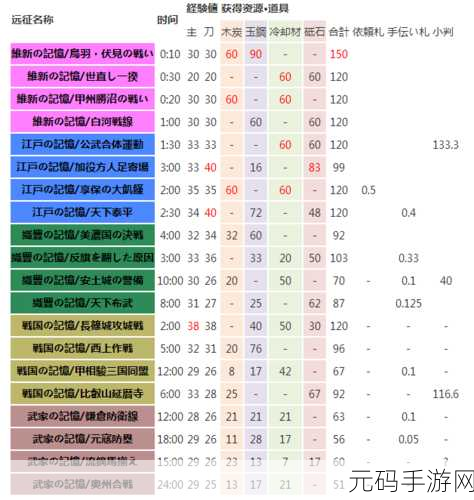 剑与远征深渊迷宫收益全解析，探险者的财富之旅
