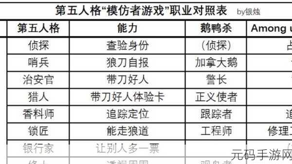 第五人格模仿者游戏,角色大揭秘,策略与趣味的完美碰撞