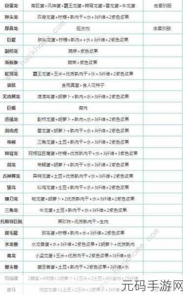 方舟生存进化手游,礼物赠送全攻略指南