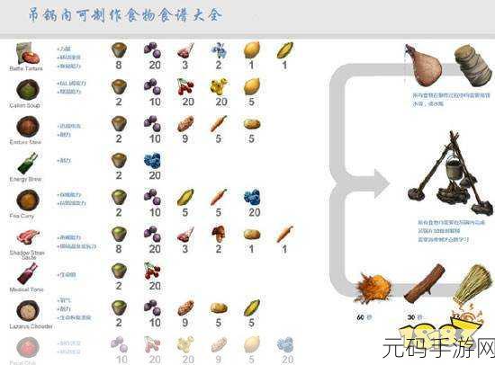 方舟生存进化手游,礼物赠送全攻略指南