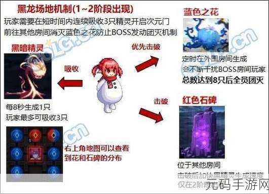 地下城与勇士手游，预言之章 92 通关秘籍大揭秘
