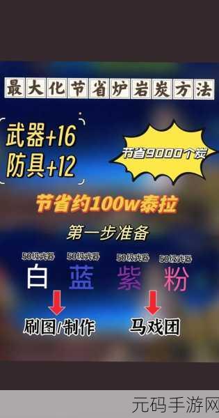 地下城与勇士手游材料价格全解析