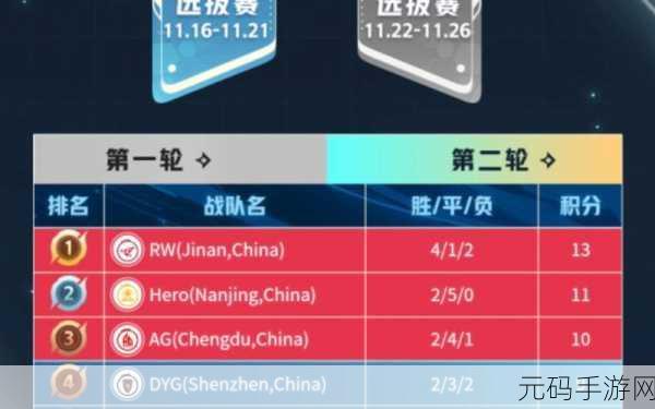 王者荣耀2023年春季赛，热血赛程全揭秘