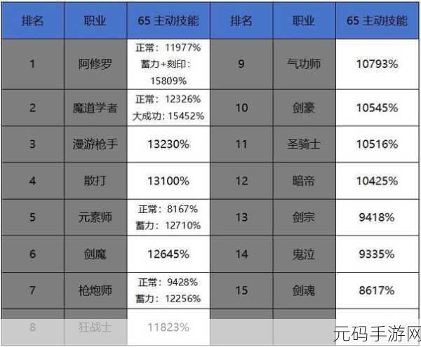 地下城与勇士,探索那些令人瞩目的顶尖职业