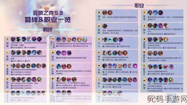 云顶之弈S3赛季，刺客阵容与装备选择全攻略