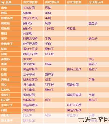 阴阳师妖怪屋，揭秘跳跳弟弟的奇妙喜好