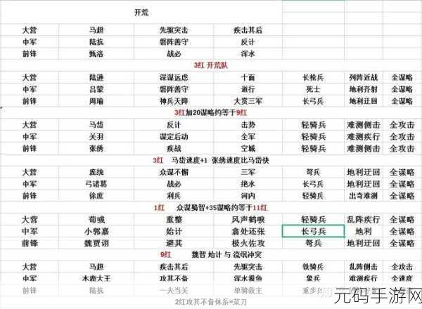 率土之滨开荒阵容搭配排行，解锁乱世霸业的钥匙