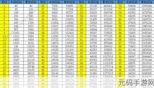 QQ 飞车手游极速冲级秘籍,经验飙升的终极策略
