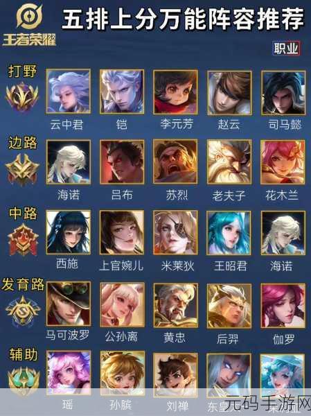 王者荣耀,无敌开黑阵容大揭秘,赢到手软不是梦