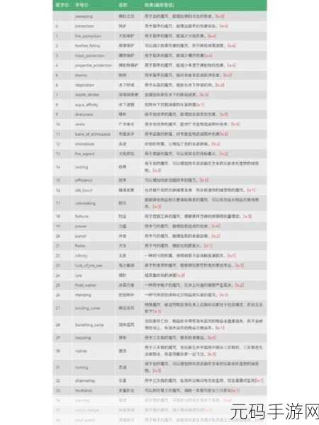 我的世界,指令获取神器秘籍大公开