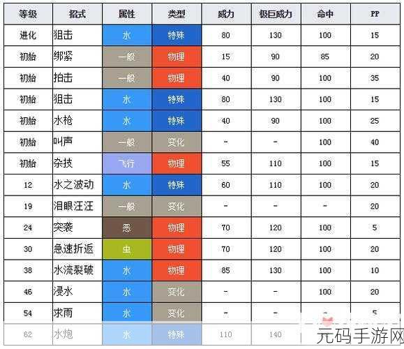 魔渊之刃剑盾技能搭配全解析 助你称霸战场