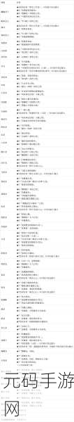 怪物猎人崛起,深度解析训练场任务秘籍