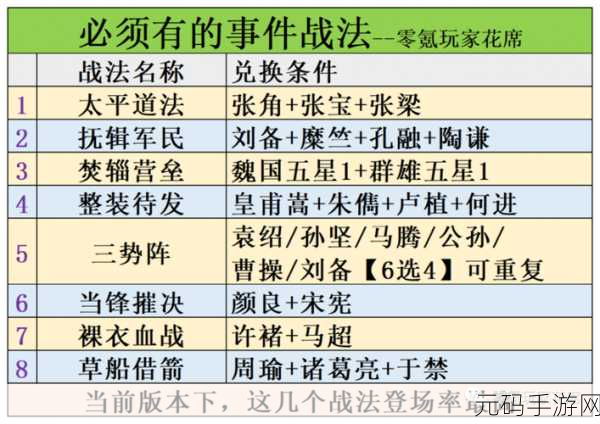 三国志战略版S6赛季,火计策略深度解析与实战应用