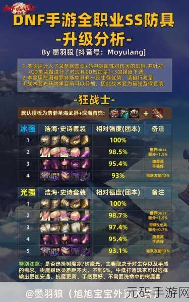 DNF 手游强化券深度解析，为你的装备升级精准导航