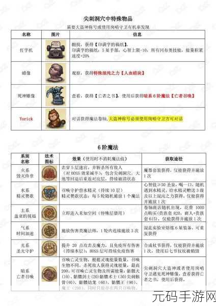 不思议迷宫龙鳞套装速刷攻略,揭秘最快获得方法