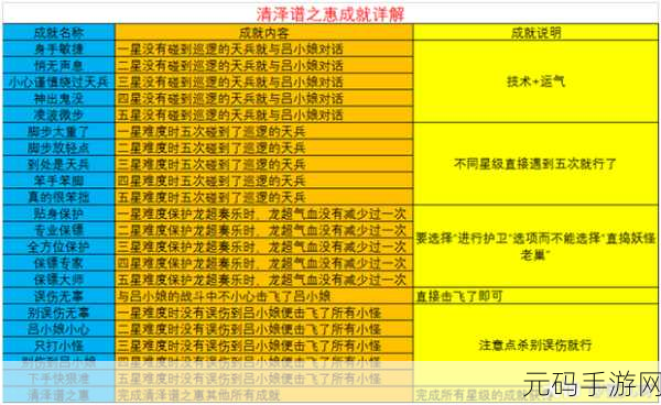 归龙潮之英勇超人鸡，梦幻乐园任务全攻略秘籍
