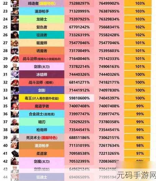 DNF 手游圣职者职业全方位解析,选对职业称霸阿拉德