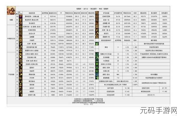 DNF 手游圣职者职业全方位解析,选对职业称霸阿拉德