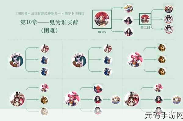 阴阳师食发鬼悬赏封印全位置大揭秘