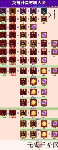 闪烁之光充值秘籍,让你的投入物超所值